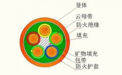 什么是柔性礦物質(zhì)電纜,柔性礦物絕緣電纜型號