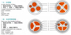 vv22電纜是什么?vv22含義、結(jié)構(gòu)圖、規(guī)格、載流量、價(jià)格介紹